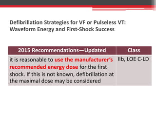 Defibrillation Strategies for VF or Pulseless VT:
Waveform Energy and First-Shock Success
2015 Recommendations—Updated Class
it is reasonable to use the manufacturer’s
recommended energy dose for the first
shock. If this is not known, defibrillation at
the maximal dose may be considered
IIb, LOE C-LD
 