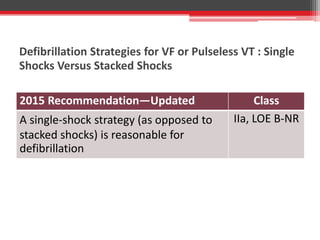 Defibrillation Strategies for VF or Pulseless VT : Single
Shocks Versus Stacked Shocks
2015 Recommendation—Updated Class
A single-shock strategy (as opposed to
stacked shocks) is reasonable for
defibrillation
IIa, LOE B-NR
 