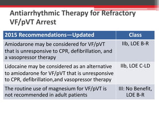 Antiarrhythmic Therapy for Refractory
VF/pVT Arrest
2015 Recommendations—Updated Class
Amiodarone may be considered for VF/pVT
that is unresponsive to CPR, defibrillation, and
a vasopressor therapy
IIb, LOE B-R
Lidocaine may be considered as an alternative
to amiodarone for VF/pVT that is unresponsive
to CPR, defibrillation,and vasopressor therapy
IIb, LOE C-LD
The routine use of magnesium for VF/pVT is
not recommended in adult patients
III: No Benefit,
LOE B-R
 