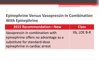 Epinephrine Versus Vasopressin in Combination
With Epinephrine
2015 Recommendation—New Class
Vasopressin in combination with
epinephrine offers no advantage as a
substitute for standard-dose
epinephrine in cardiac arrest
IIb, LOE B-R
 
