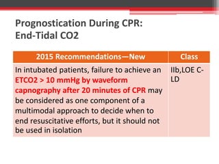 Prognostication During CPR:
End-Tidal CO2
2015 Recommendations—New Class
In intubated patients, failure to achieve an
ETCO2 > 10 mmHg by waveform
capnography after 20 minutes of CPR may
be considered as one component of a
multimodal approach to decide when to
end resuscitative efforts, but it should not
be used in isolation
IIb,LOE C-
LD
 