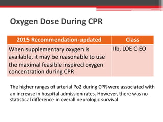 Oxygen Dose During CPR
2015 Recommendation-updated Class
When supplementary oxygen is
available, it may be reasonable to use
the maximal feasible inspired oxygen
concentration during CPR
IIb, LOE C-EO
The higher ranges of arterial Po2 during CPR were associated with
an increase in hospital admission rates. However, there was no
statistical difference in overall neurologic survival
 