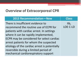 Overview of Extracorporeal CPR
2015 Recommendation—New Class
There is insufficient evidence to
recommend the routine use of ECPR for
patients with cardiac arrest. In settings
where it can be rapidly implemented,
ECPR may be considered for select cardiac
arrest patients for whom the suspected
etiology of the cardiac arrest is potentially
reversible during a limited period of
mechanical cardiorespiratory support
IIb,
LOE C-LD
 