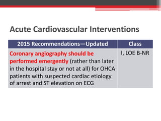Acute Cardiovascular Interventions
2015 Recommendations—Updated Class
Coronary angiography should be
performed emergently (rather than later
in the hospital stay or not at all) for OHCA
patients with suspected cardiac etiology
of arrest and ST elevation on ECG
I, LOE B-NR
 