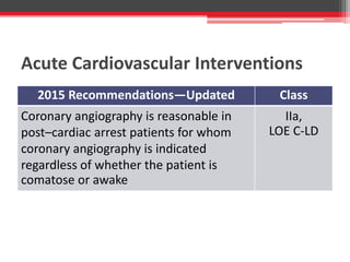 Acute Cardiovascular Interventions
2015 Recommendations—Updated Class
Coronary angiography is reasonable in
post–cardiac arrest patients for whom
coronary angiography is indicated
regardless of whether the patient is
comatose or awake
IIa,
LOE C-LD
 