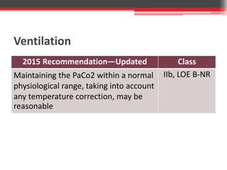 Ventilation
2015 Recommendation—Updated Class
Maintaining the PaCo2 within a normal
physiological range, taking into account
any temperature correction, may be
reasonable
IIb, LOE B-NR
 