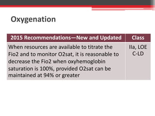 Oxygenation
2015 Recommendations—New and Updated Class
When resources are available to titrate the
Fio2 and to monitor O2sat, it is reasonable to
decrease the Fio2 when oxyhemoglobin
saturation is 100%, provided O2sat can be
maintained at 94% or greater
IIa, LOE
C-LD
 