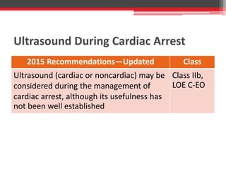Ultrasound During Cardiac Arrest
2015 Recommendations—Updated Class
Ultrasound (cardiac or noncardiac) may be
considered during the management of
cardiac arrest, although its usefulness has
not been well established
Class IIb,
LOE C-EO
 