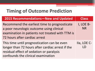 Timing of Outcome Prediction
2015 Recommendations—New and Updated Class
Recommend the earliest time to prognosticate
a poor neurologic outcome using clinical
examination in patients not treated with TTM is
72 hours after cardiac arrest
I, LOE B-
NR
This time until prognostication can be even
longer than 72 hours after cardiac arrest if the
residual effect of sedation or paralysis
confounds the clinical examination
IIa, LOE C-
LD
 