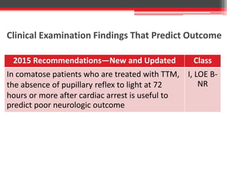 Clinical Examination Findings That Predict Outcome
2015 Recommendations—New and Updated Class
In comatose patients who are treated with TTM,
the absence of pupillary reflex to light at 72
hours or more after cardiac arrest is useful to
predict poor neurologic outcome
I, LOE B-
NR
 