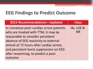 EEG Findings to Predict Outcome
2015 Recommendations—Updated Class
In comatose post–cardiac arrest patients
who are treated with TTM, it may be
reasonable to consider persistent
absence of EEG reactivity to external
stimuli at 72 hours after cardiac arrest,
and persistent burst suppression on EEG
after rewarming, to predict a poor
outcome
IIb, LOE B-
NR
 