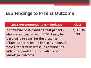 EEG Findings to Predict Outcome
2015 Recommendations—Updated Class
In comatose post–cardiac arrest patients
who are not treated with TTM, it may be
reasonable to consider the presence
of burst suppression on EEG at 72 hours or
more after cardiac arrest, in combination
with other predictors, to predict a poor
neurologic outcome
IIb, LOE B-
NR
 