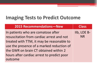 Imaging Tests to Predict Outcome
2015 Recommendations—New Class
In patients who are comatose after
resuscitation from cardiac arrest and not
treated with TTM, it may be reasonable to
use the presence of a marked reduction of
the GWR on brain CT obtained within 2
hours after cardiac arrest to predict poor
outcome
IIb, LOE B-
NR
 