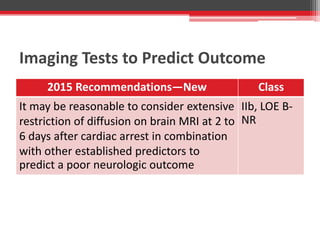 Imaging Tests to Predict Outcome
2015 Recommendations—New Class
It may be reasonable to consider extensive
restriction of diffusion on brain MRI at 2 to
6 days after cardiac arrest in combination
with other established predictors to
predict a poor neurologic outcome
IIb, LOE B-
NR
 