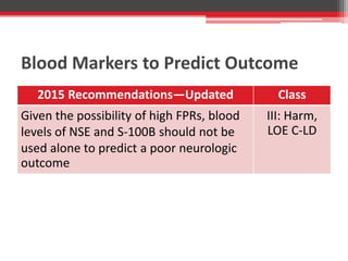Blood Markers to Predict Outcome
2015 Recommendations—Updated Class
Given the possibility of high FPRs, blood
levels of NSE and S-100B should not be
used alone to predict a poor neurologic
outcome
III: Harm,
LOE C-LD
 