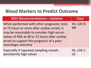 Blood Markers to Predict Outcome
2015 Recommendations—Updated Class
When performed with other prognostic tests
at 72 hours or more after cardiac arrest, it
may be reasonable to consider high serum
values of NSE at 48 to 72 hours after cardiac
arrest to support the prognosis of a poor
neurologic outcome
IIb, LOE B-
NR
Especially if repeated sampling reveals
persistently high values
IIb, LOE C-
LD
 