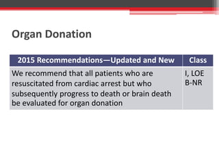 Organ Donation
2015 Recommendations—Updated and New Class
We recommend that all patients who are
resuscitated from cardiac arrest but who
subsequently progress to death or brain death
be evaluated for organ donation
I, LOE
B-NR
 