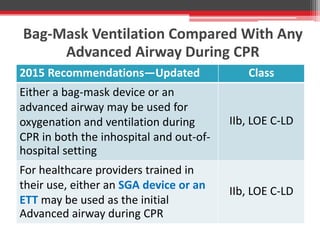 Bag-Mask Ventilation Compared With Any
Advanced Airway During CPR
2015 Recommendations—Updated Class
Either a bag-mask device or an
advanced airway may be used for
oxygenation and ventilation during
CPR in both the inhospital and out-of-
hospital setting
IIb, LOE C-LD
For healthcare providers trained in
their use, either an SGA device or an
ETT may be used as the initial
Advanced airway during CPR
IIb, LOE C-LD
 