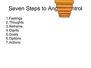 Seven Steps to Anger Control
1.Feelings
2.Thoughts
3.Reframe
4.Clarify
5.Goals
6.Options
7.Actions
 