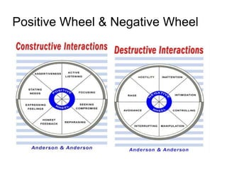 Positive Wheel & Negative Wheel
 