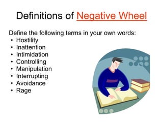 Definitions of Negative Wheel
Define the following terms in your own words:
• Hostility
• Inattention
• Intimidation
• Controlling
• Manipulation
• Interrupting
• Avoidance
• Rage
 