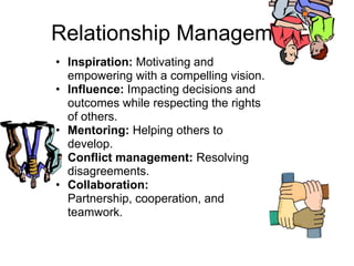 Relationship Management
• Inspiration: Motivating and
  empowering with a compelling vision.
• Influence: Impacting decisions and
  outcomes while respecting the rights
  of others.
• Mentoring: Helping others to
  develop.
• Conflict management: Resolving
  disagreements.
• Collaboration:
  Partnership, cooperation, and
  teamwork.
 