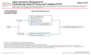 Adult antiemetic management of chemotherapy induced nausea and vomiting ...