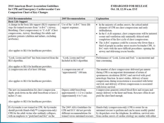 Adult basic life support cpr | PPTX