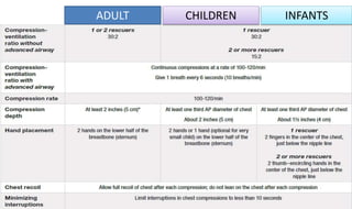 ADULT CHILDREN INFANTS
 