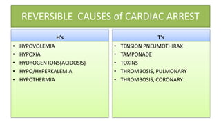 REVERSIBLE CAUSES of CARDIAC ARREST
H’s
• HYPOVOLEMIA
• HYPOXIA
• HYDROGEN IONS(ACIDOSIS)
• HYPO/HYPERKALEMIA
• HYPOTHERMIA
T’s
• TENSION PNEUMOTHIRAX
• TAMPONADE
• TOXINS
• THROMBOSIS, PULMONARY
• THROMBOSIS, CORONARY
 