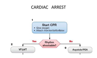 CARDIAC ARREST
 