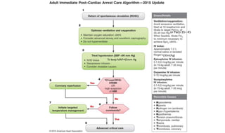 (30ml/kg)
or Paco 35– 45
To keep MAP>65mm Hg
 