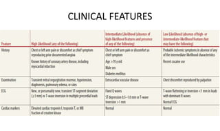 CLINICAL FEATURES
 