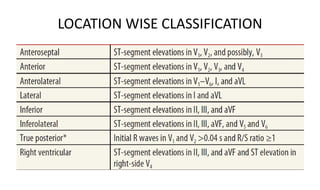 LOCATION WISE CLASSIFICATION
 