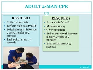 ADULT 2-MAN CPR
31/12/2018BLS INSTRUCTOR COURSE
27
RESCUER 1
 At the victim’s side
 Perform high quality CPR
 Switch duties with Rescuer
2 every 5 cycles or 2
minutes
 Each switch must < 5
seconds
RESCUER 1
 At the victim’s head
 Maintain airway
 Give ventilation
 Switch duties with Rescuer
2 every 5 cycles or 2
minutes
 Each switch must < 5
seconds
 