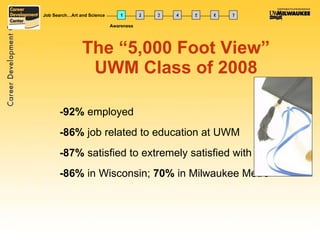 The “5,000 Foot View” UWM Class of 2008 -92%  employed -86%  job related to education at UWM -87%  satisfied to extremely satisfied with first job -86%  in Wisconsin;  70%  in Milwaukee Metro  1 Job Search…Art and Science 2 3 4 5 6 7 Awareness 
