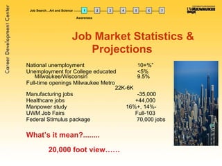 Job Market Statistics & Projections National unemployment  10+%” Unemployment for College educated  <5% Milwaukee/Wisconsin 9.5% Full-time openings Milwaukee Metro 22K-6K Manufacturing jobs  -35,000 Healthcare jobs   +44,000 Manpower study  16%+, 14%- UWM Job Fairs   Full-103 Federal Stimulus package   70,000 jobs What’s it mean?........ 20,000 foot view…… 1 Job Search…Art and Science 2 3 4 5 6 7 Awareness 