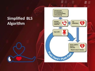 Bls Classification Adult Cardiopulmonary Resuscitation and BLS | PPTX