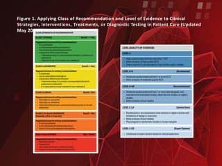 Adult Cardio Pulmonary Resuscitation (CPR) 2020 (BLS-ACLS-Post CPR) | PDF