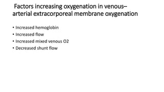 Factors increasing oxygenation in venous–
arterial extracorporeal membrane oxygenation
• Increased hemoglobin
• Increased flow
• Increased mixed venous O2
• Decreased shunt flow
 