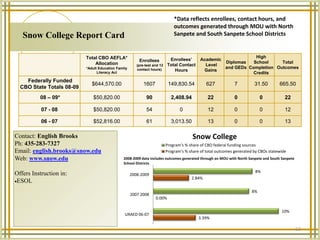 Utah Adult Education Report Card (2008-2009)