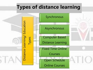 Adult education, distance education, assessment of learning needs | PPTX