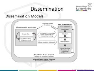 Dissemination
Dissemination Models
 
