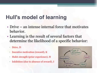 Hull's model of learning
• Drive – an intense internal force that motivates
behavior.
• Learning is the result of several factors that
determine the likelihood of a specific behavior:
▫ Drive, D
▫ Incentive motivation (reward), K
▫ Habit strength (prior experience), H
▫ Inhibition (due to absence of reward), I
 