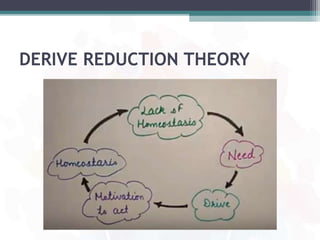 DERIVE REDUCTION THEORY
 