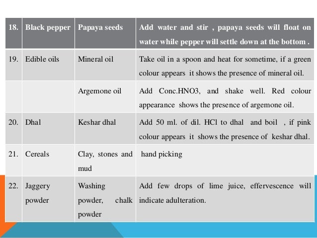 List Of Food Adulteration Cases In India List Of Food Adulteration Cases In India