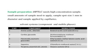 Adulteration and evaluation cognosy subsy