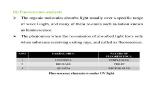 Adulteration and evaluation cognosy subsy