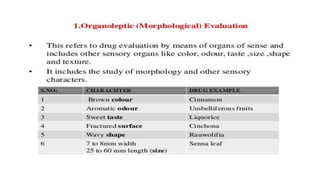 Adulteration and evaluation cognosy subsy