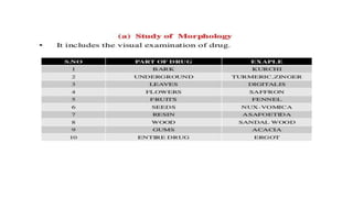 Adulteration and evaluation cognosy subsy